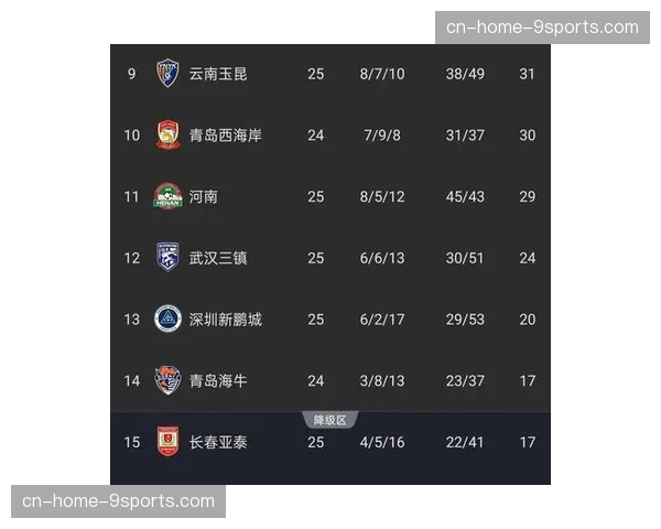 西甲赛季强弱分明 争冠与保级悬念并行至尾声